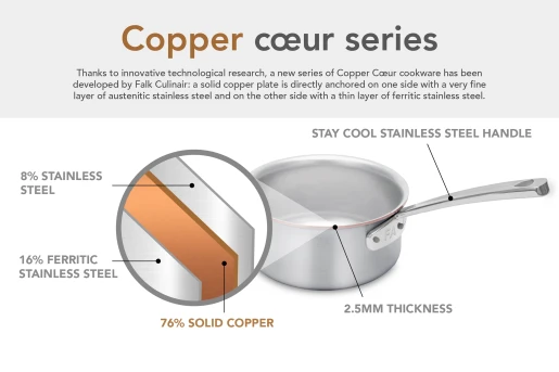 Copper Coeur 18cm Casserole with Stainless Steel Handles - Induction Compatible — 4